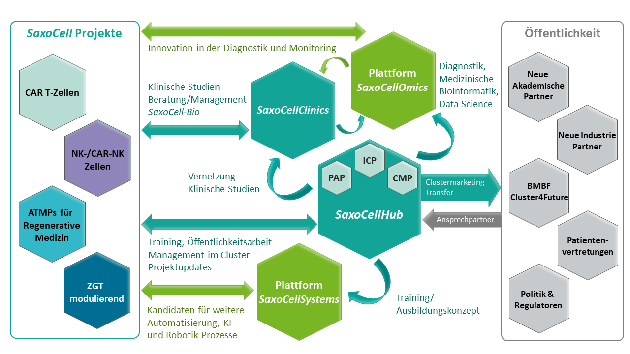 Plattformen-und-Innogrid